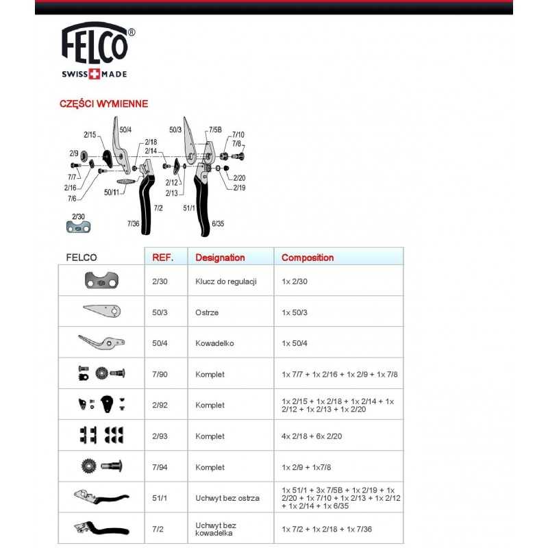 felco-513