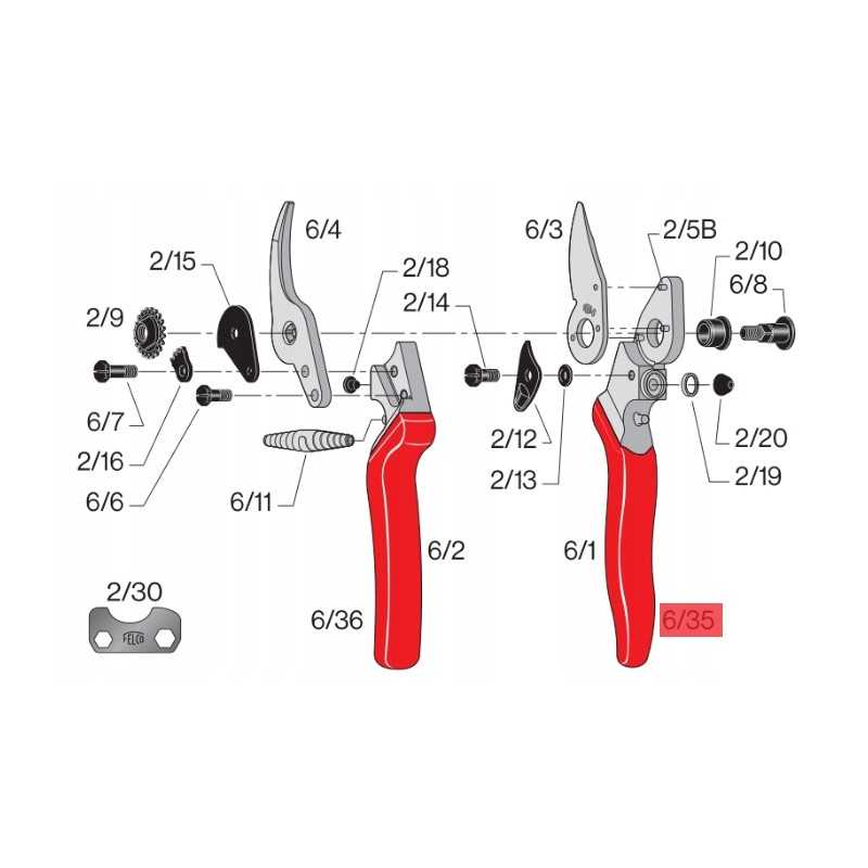 felco-635-wymienna-powloka-felco1