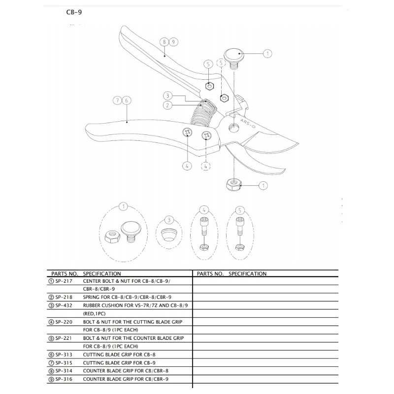 ars-sp-217-sruba-i-nakretka1