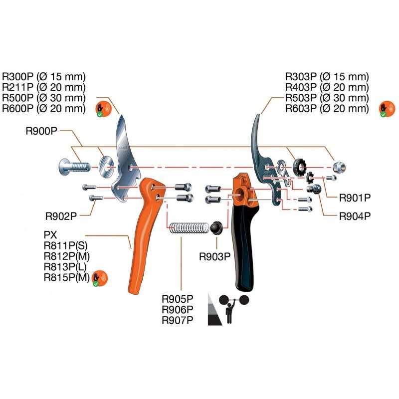 bahco-px-s1-sekator4