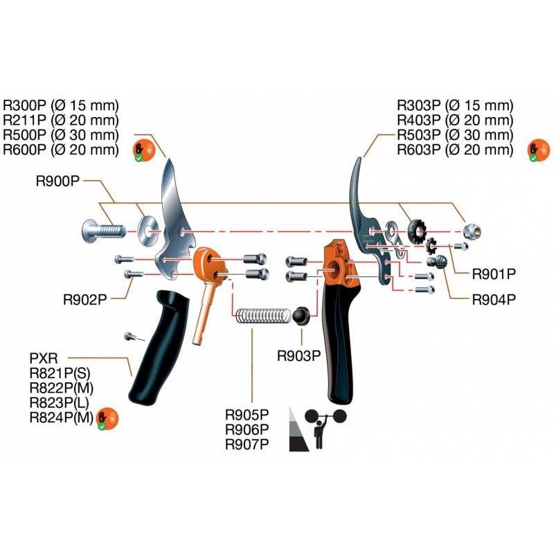 bahco-pxr-m2-sekator-z-obrotowa-rekojescia-o-max-20-mm-rozmiar-m-ergo3